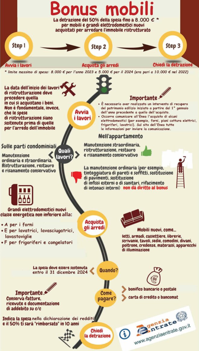 Bonus_mobili_2023-2024locandinarid